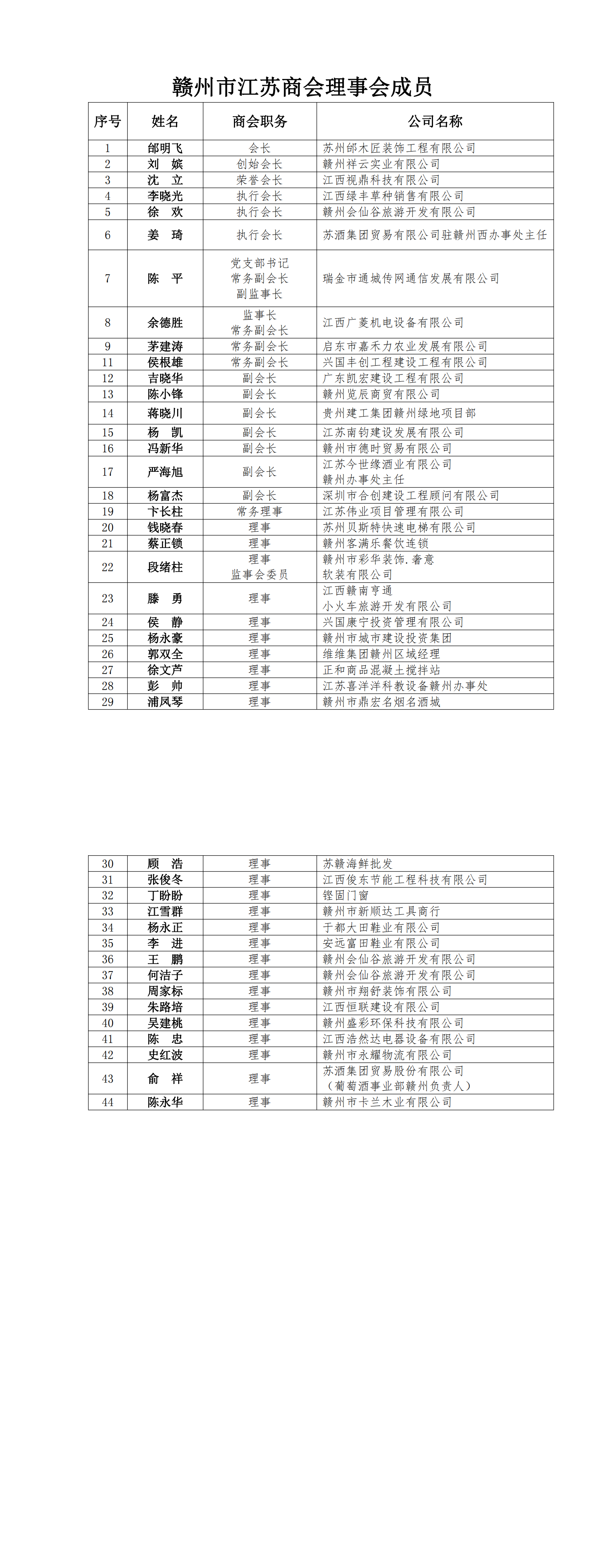 赣州市江苏商会理事会成员_00.png